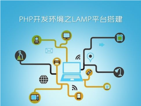 網(wǎng)站制作設(shè)計需要學什么