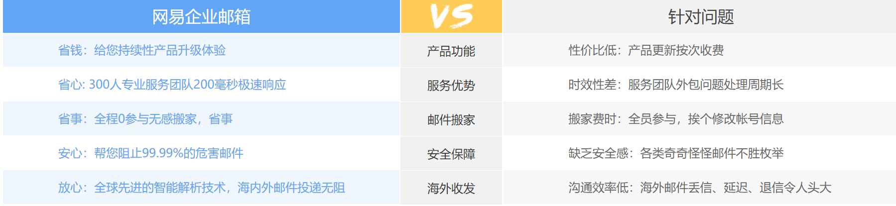 網易企業(yè)郵箱