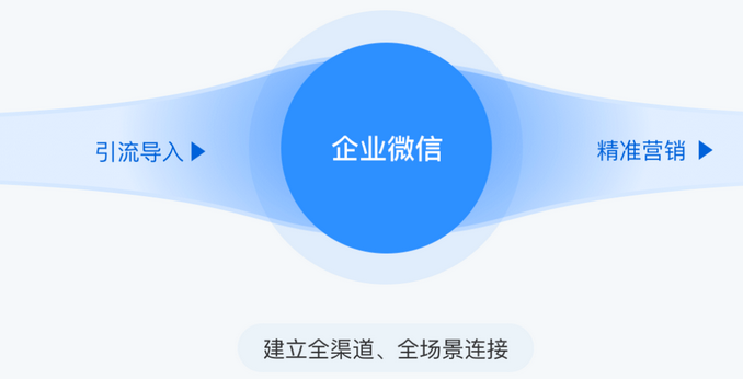 企業微信能看到員工聊天記錄嗎